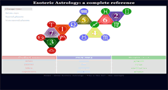 Desktop Screenshot of esotericastrology.org