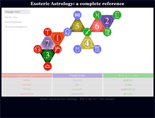 Tablet Screenshot of esotericastrology.org